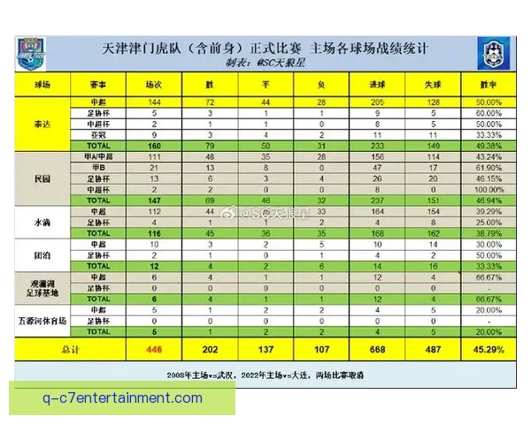 2026赛季中超天津津门虎首度迁入新球场开启全新篇章